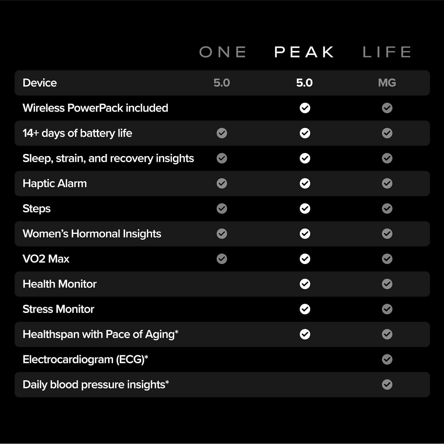 – 12-Month Membership – 5.0 Health and Fitness Wearable – 24/7 Activity Tracker
