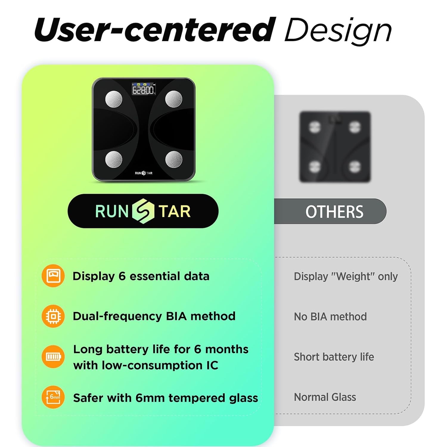 Scale for Body Weight and Fat Percentage, Digital Accurate Bathroom Smart Scale with Large Display, FSA&HSA Eligible 13 Body Composition Analyzer Sync App