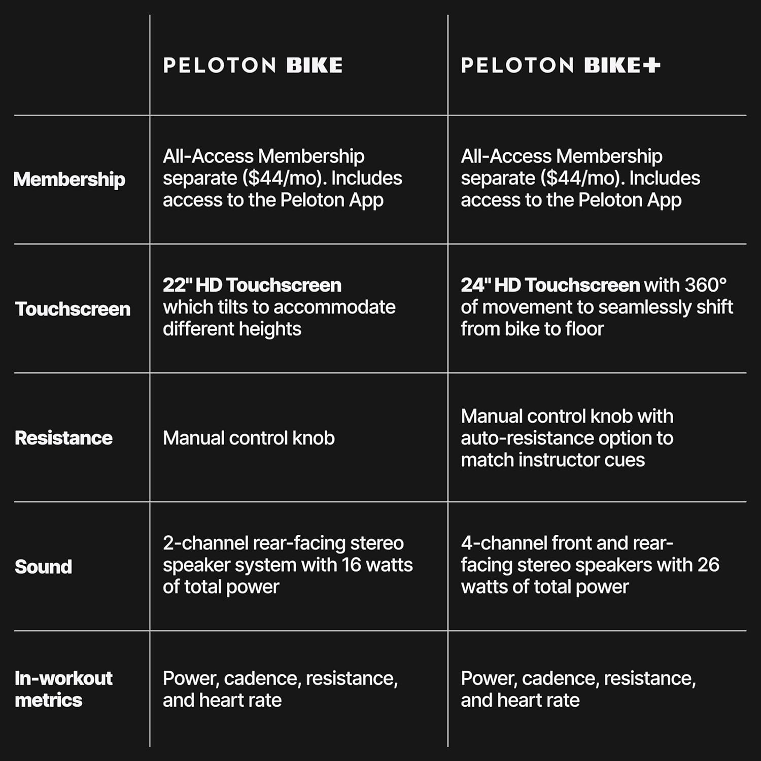 Peloton Smart Home Stationary Bike – Immersive Touchscreen, Live Classes & Advanced Performance Tracking for the Ultimate At-Home Gym Experience