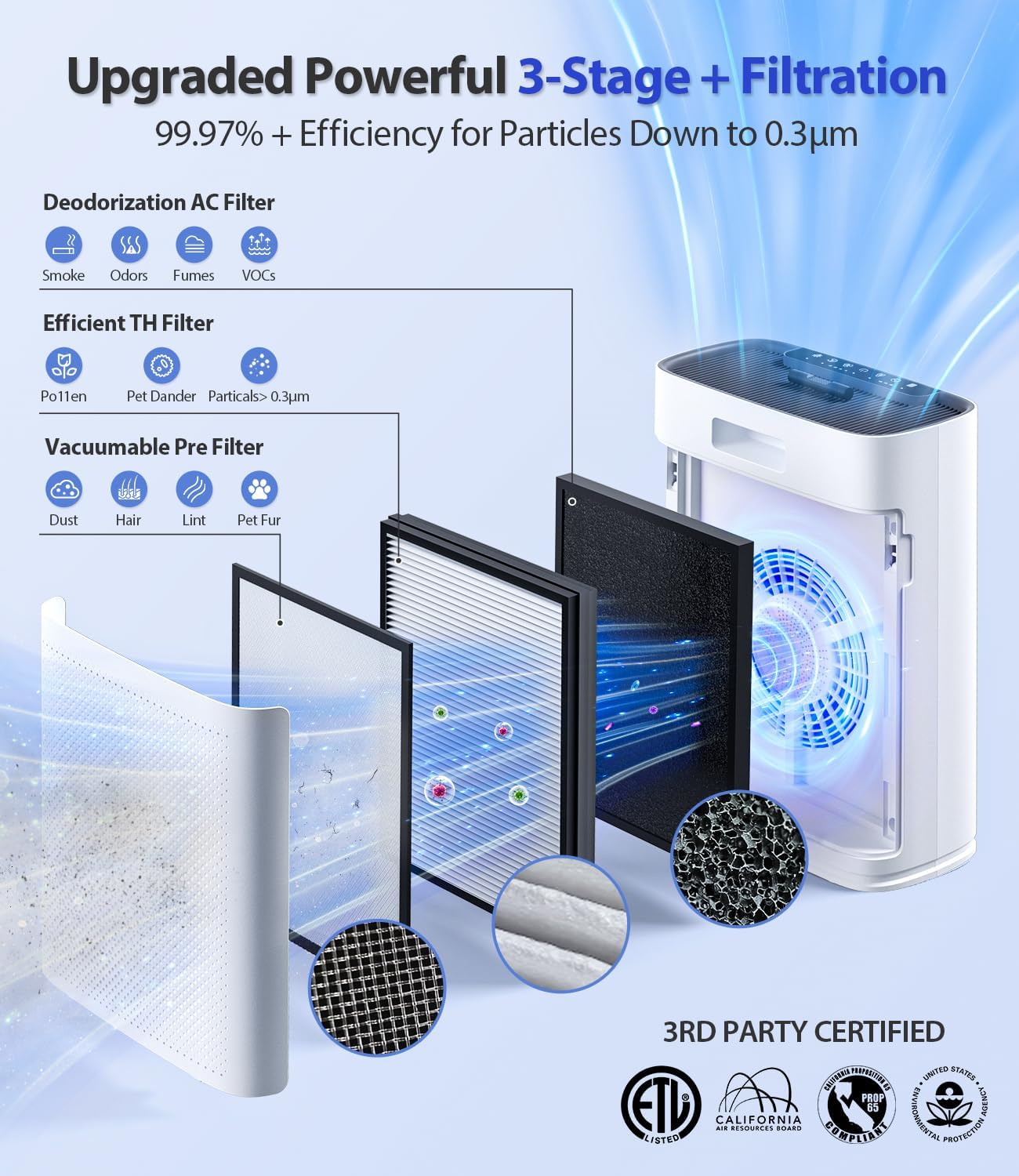 Air Purifiers for Home Large Room, with Smart Mode, Cover up to 2200 Ftยฒ, PM2.5 Air Quality Display, 22Db Sleep Mode, Aromatherapy with 2X-Purification & 360ยฐAir Outlet, HAP603, Bright White