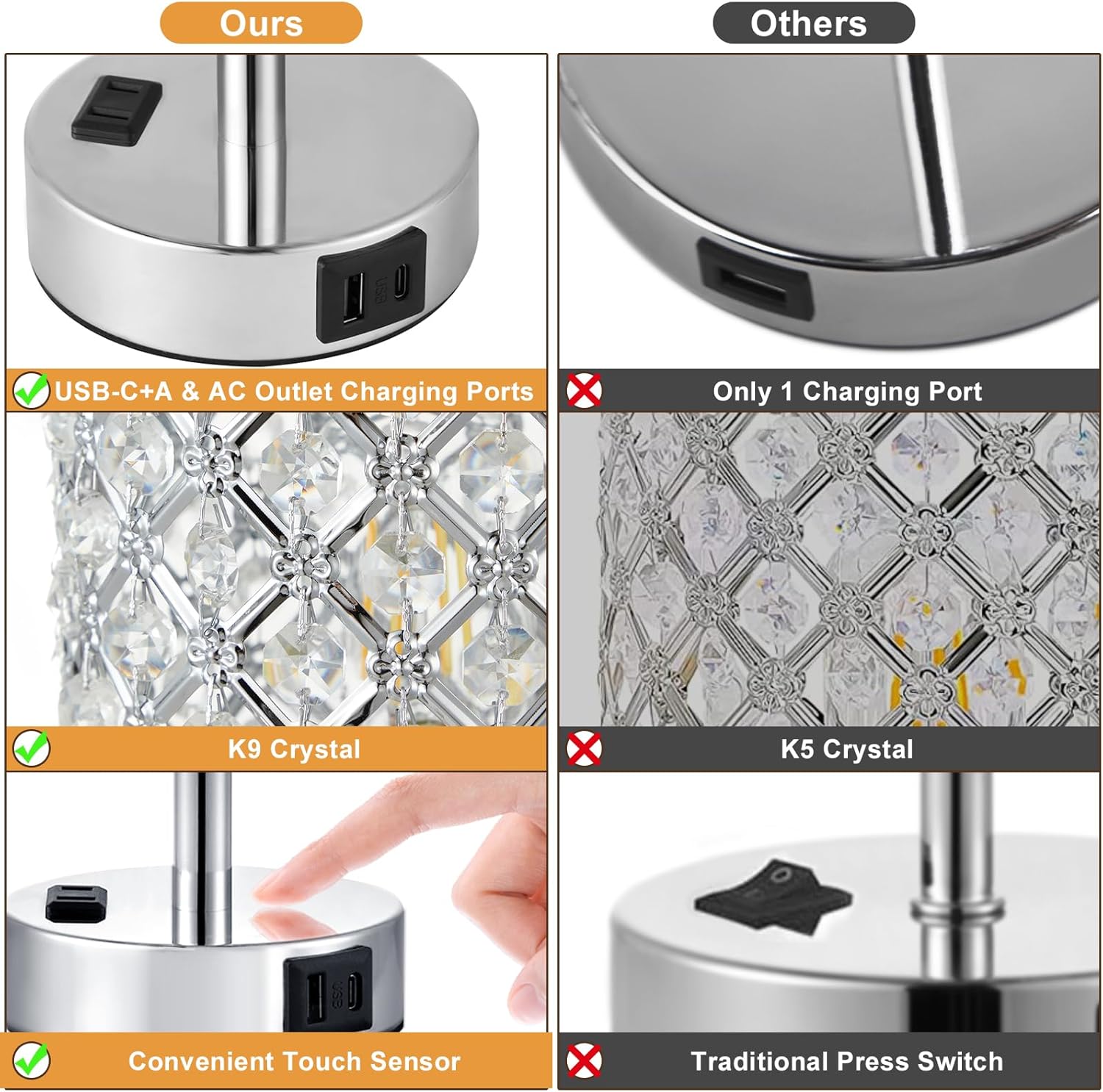 Crystal Lamp Touch Control Set of 2, Sliver Crystal Table Lamps with USB C+A Ports & AC Outlet, 3-Way Dimmable Nightstand Touch Lamp, Modern Bedside Table Lamp for Bedroom(Bulbs Included)