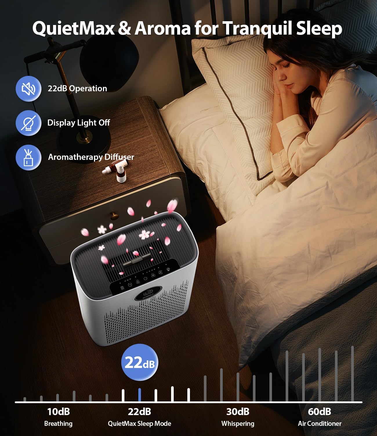 Air Purifiers for Home Large Room, with Smart Mode, Cover up to 2200 Ftยฒ, PM2.5 Air Quality Display, 22Db Sleep Mode, Aromatherapy with 2X-Purification & 360ยฐAir Outlet, HAP603, Bright White