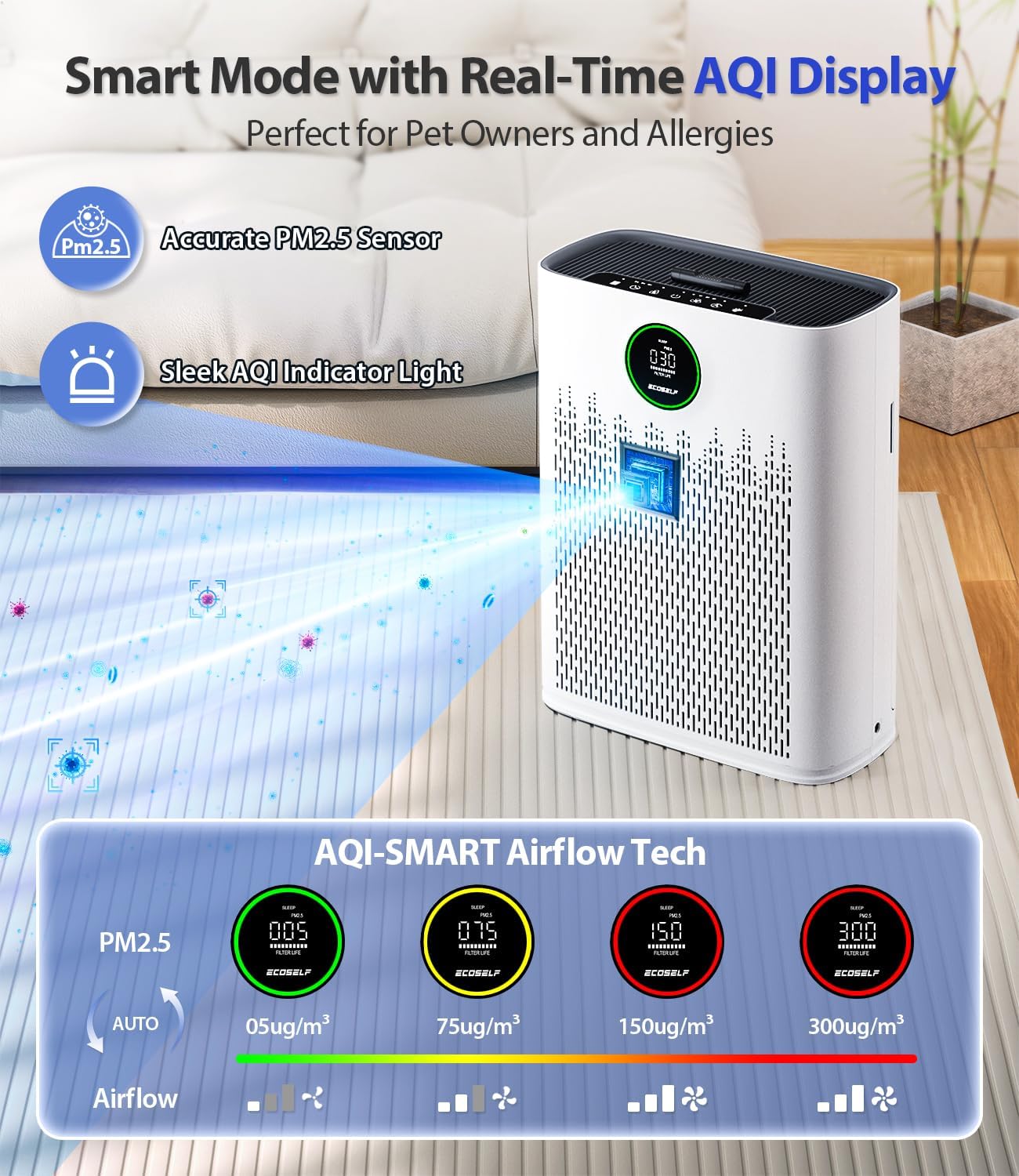 Air Purifiers for Home Large Room, with Smart Mode, Cover up to 2200 Ftยฒ, PM2.5 Air Quality Display, 22Db Sleep Mode, Aromatherapy with 2X-Purification & 360ยฐAir Outlet, HAP603, Bright White