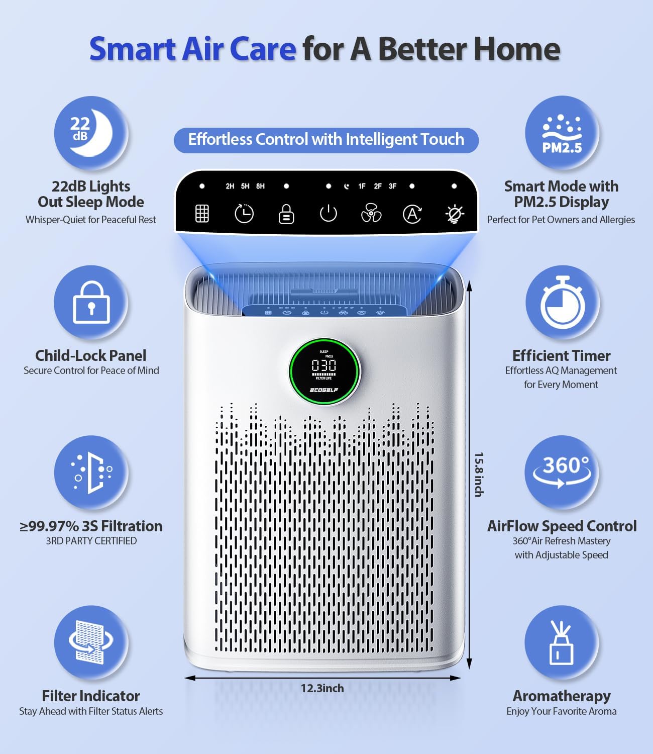 Air Purifiers for Home Large Room, with Smart Mode, Cover up to 2200 Ftยฒ, PM2.5 Air Quality Display, 22Db Sleep Mode, Aromatherapy with 2X-Purification & 360ยฐAir Outlet, HAP603, Bright White