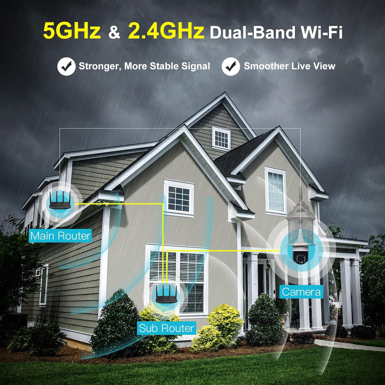 Light Bulb Security Camera Outdoor Waterproof 2.5K,(5Ghz/2.4Ghz) 5G Dual Band Wifi Light Socket Security Camera with AI Human Motion Detection Tracking 4MP Color Night Vision Alexa (2 PCS)