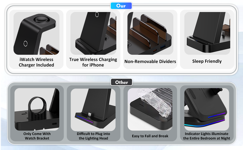 Wireless Charger for Iphone - 5 in 1 Charging Station for Multiple Devices Apple: Fast Wireless Charging Stand Dock for Iphone 16 15 14 13 12 Pro Max Apple Watch Airpods