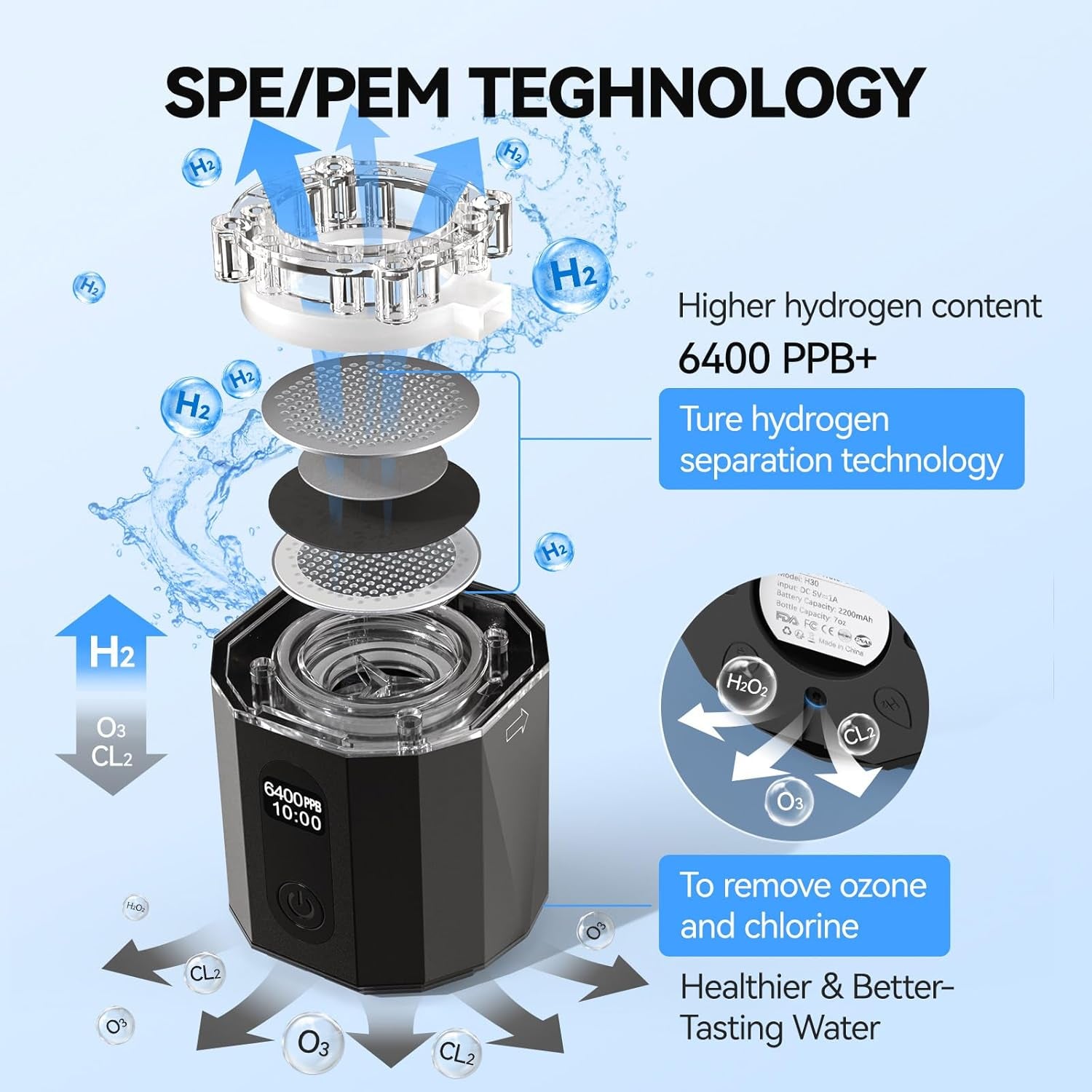 Upgrade Hydrogen Water Bottle, up to 6400PPB Hydrogen Water Generator -SPE PEM Tech, 7 OZ Food-Grade PC Hydro Water Machine, Health Care Gifts for Husband, Wife, Family, Friends, Travel