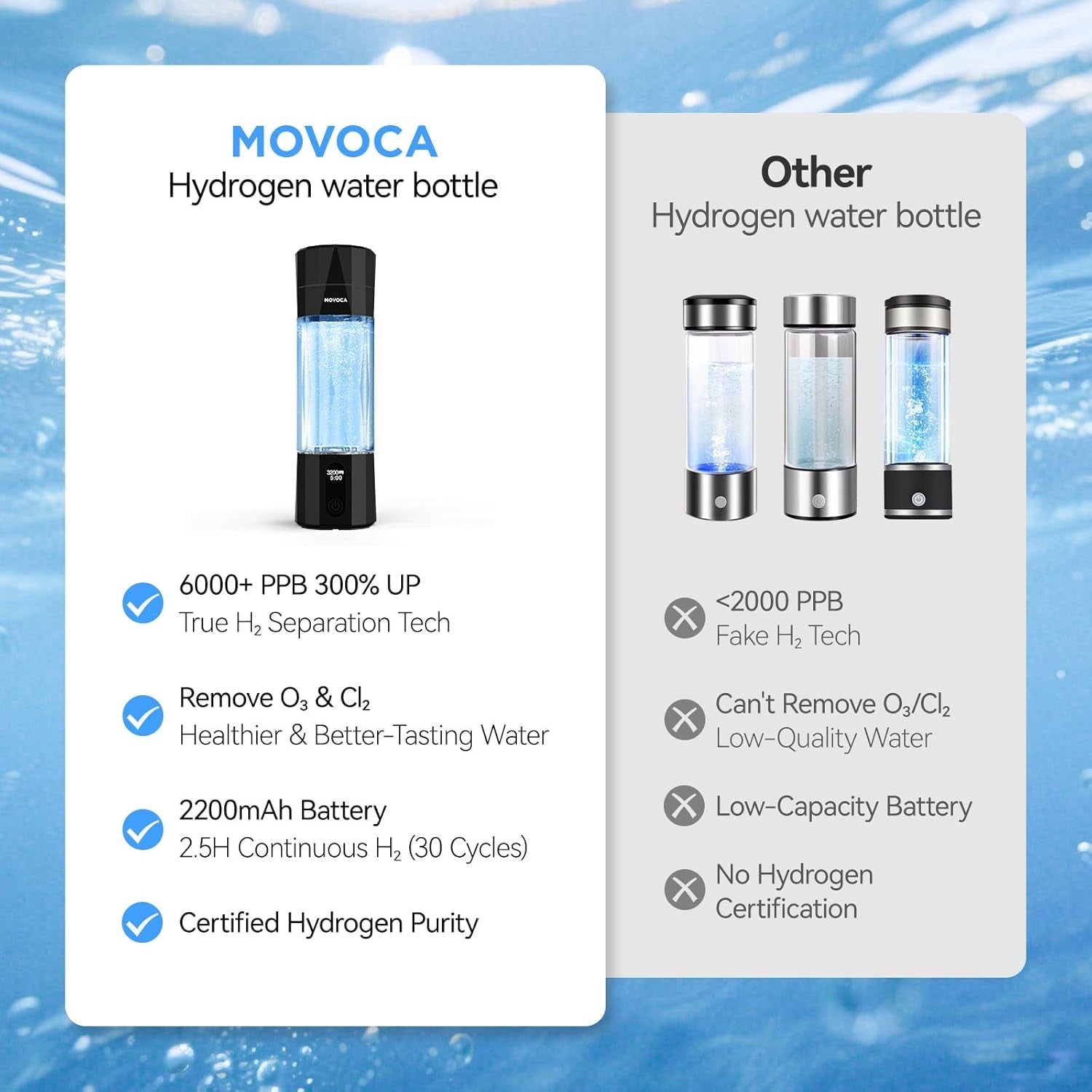 Upgrade Hydrogen Water Bottle, up to 6400PPB Hydrogen Water Generator -SPE PEM Tech, 7 OZ Food-Grade PC Hydro Water Machine, Health Care Gifts for Husband, Wife, Family, Friends, Travel