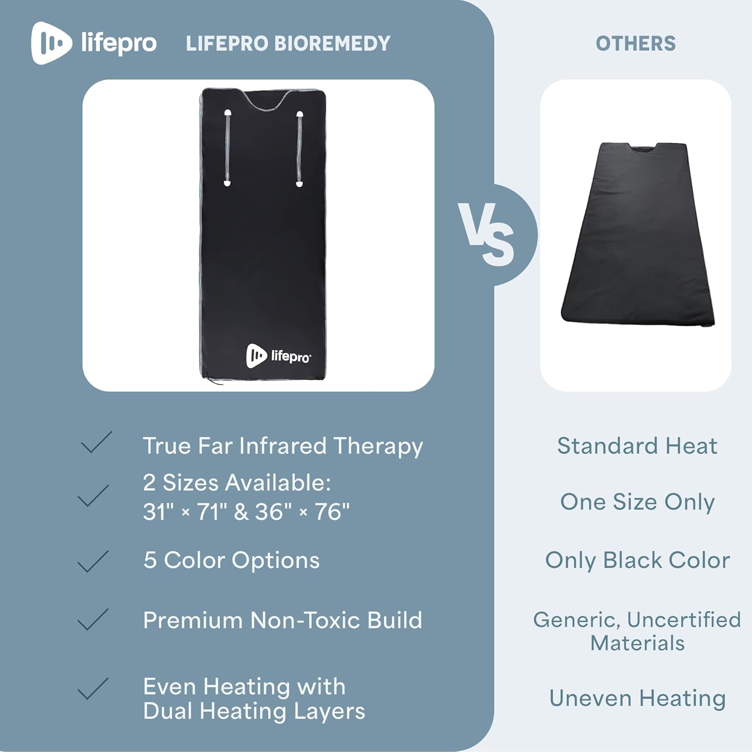 Bioremedy Infrared Sauna Blanket – Available in 5 Colors – Portable Far Infrared Home Sauna Bag for Detox, Tension, and Relaxation – Adjustable Temp (86–158°F) & Timer – Includes Detox Wraps