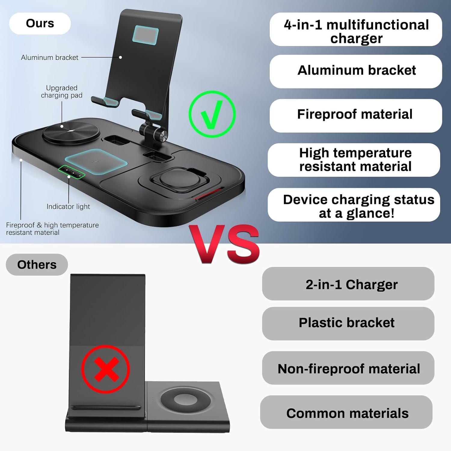 4-in-1 Foldable Wireless Charger for Samsung Galaxy S24 Ultra/S23/S22 Series, Galaxy Watch 6/5, Buds & Tablet | All-in-One Charging Station for Home & Office