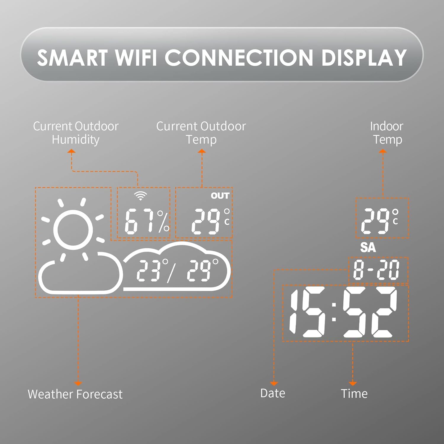 Smart Bathroom Mirror with Bluetooth Wi-Fi Enabled Weather Display, 32”X 24” Fog Free, LED Light Vanity Mirror Backlit Frameless Lighted Touch Sensor Makeup for Wall - Horizontally Hang Only