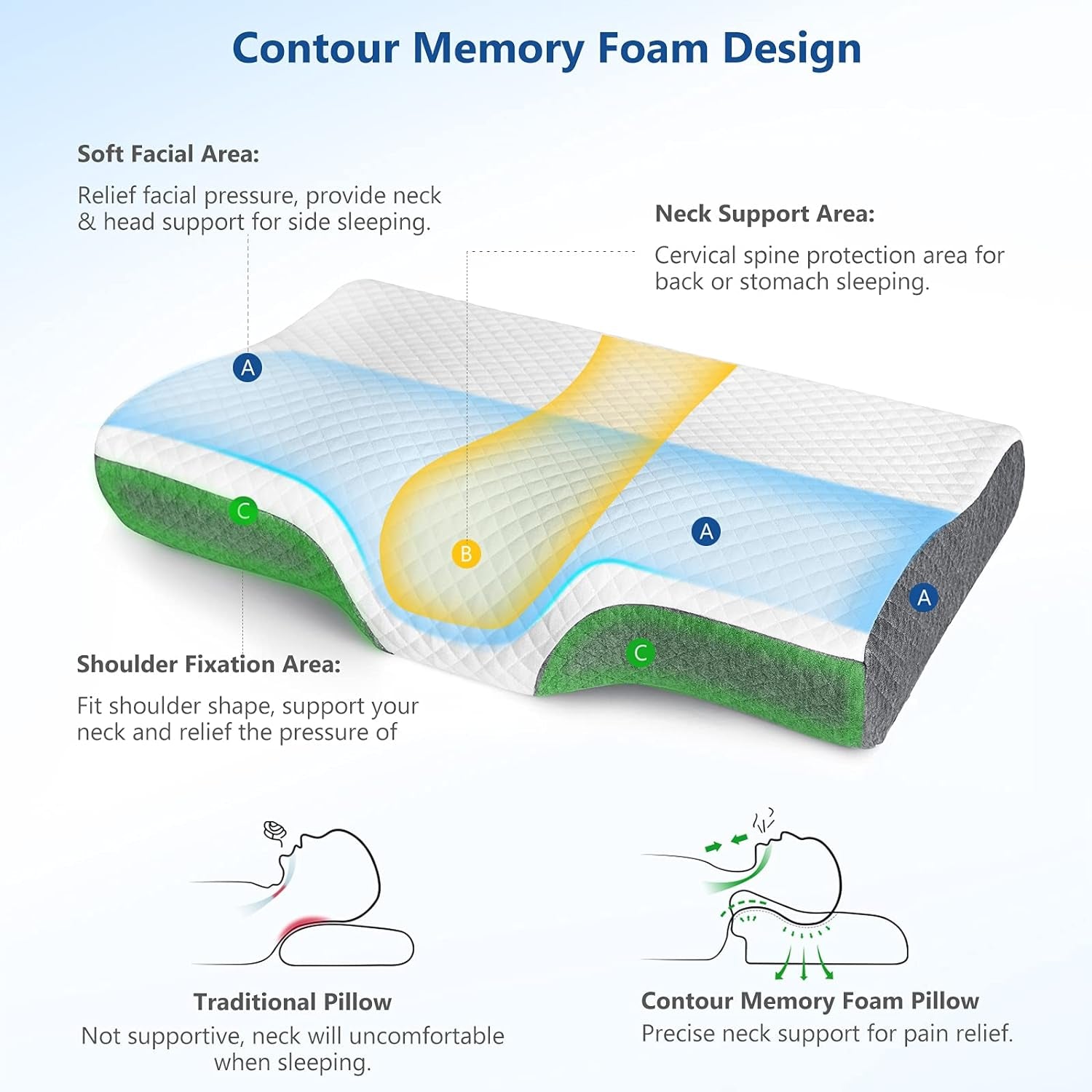 Contour Memory Foam Pillow for Neck Pain Relief, Adjustable Ergonomic Cervical Pillow for Sleeping, Orthopedic Neck Pillow with Washable Cover, Bed Pillows for Side, Back, Stomach Sleepers