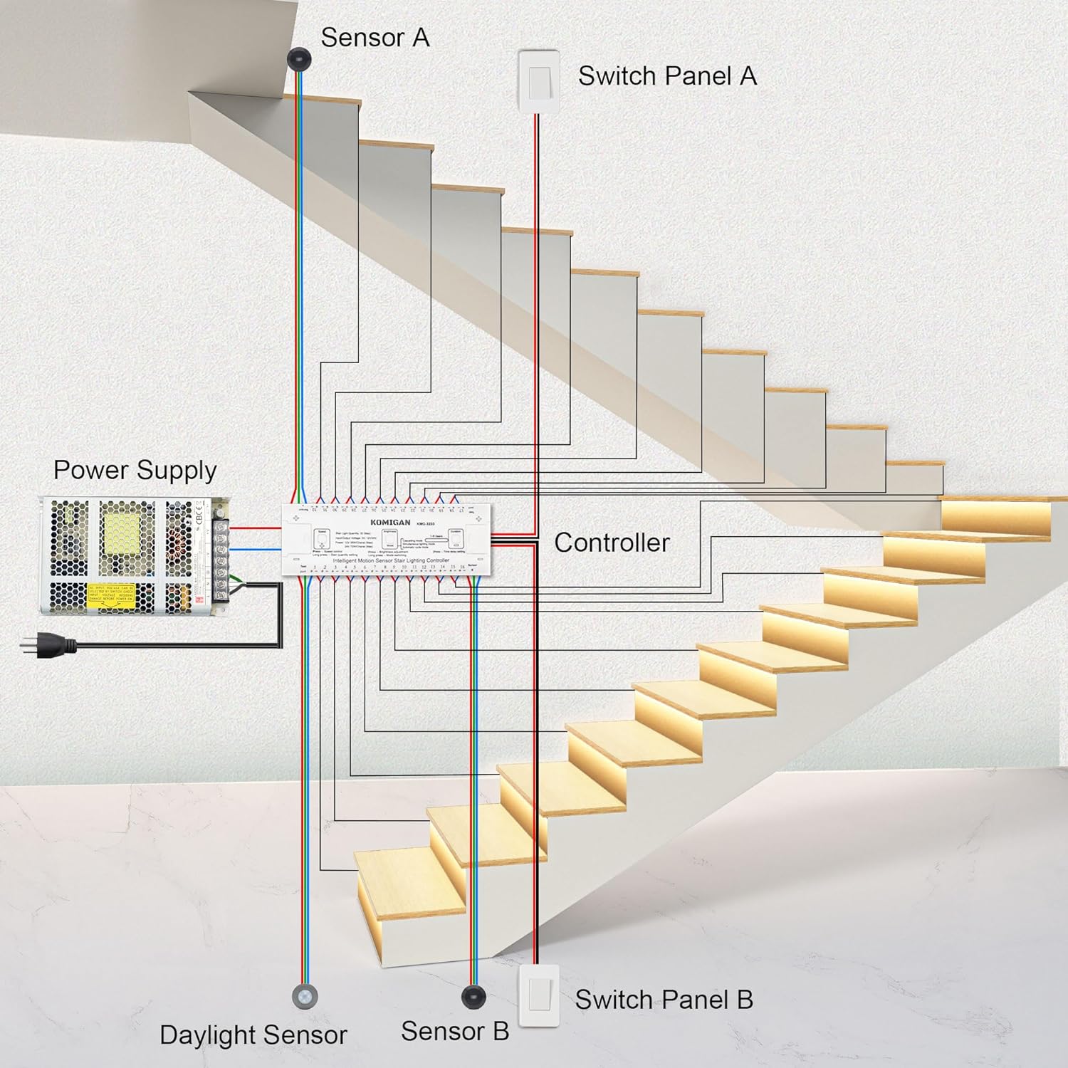 Intelligent Motion Sensor LED Stair Lighting Kit KMG-3233 | Cascading Warm White 3000K, 10 Stairs | 23.6 Inch Aluminum Light Bars for Elegant, Automated Illumination