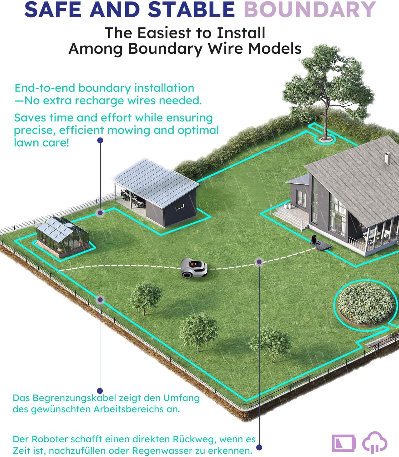 Robot Lawn Mower with Stable Boundary Wire for 1/4 Acre - 300% Higher Efficiency of Grid-Shaped Mowing Path, Automatic Robotic Lawn Cutter Mowers with Auto Mapping & Recharge, IPX6 Waterproof