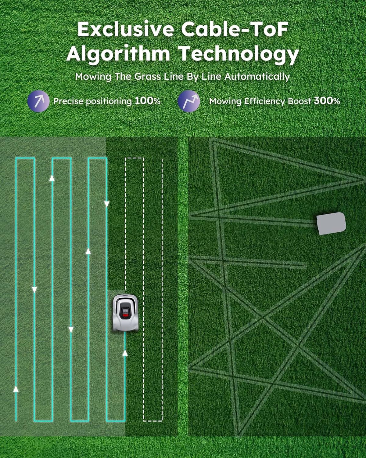 Robot Lawn Mower with Stable Boundary Wire for 1/4 Acre - 300% Higher Efficiency of Grid-Shaped Mowing Path, Automatic Robotic Lawn Cutter Mowers with Auto Mapping & Recharge, IPX6 Waterproof