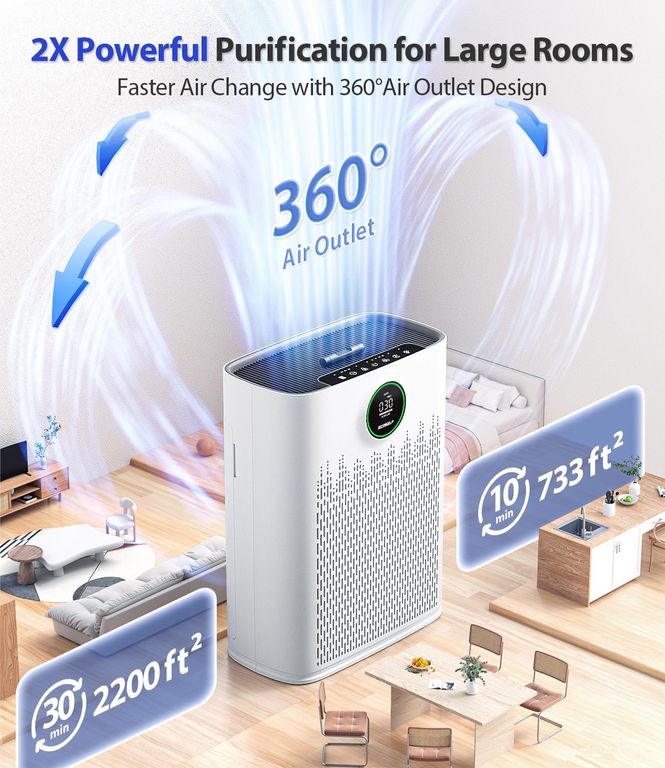 Air Purifiers for Home Large Room, with Smart Mode, Cover up to 2200 Ft², PM2.5 Air Quality Display, 22Db Sleep Mode, Aromatherapy with 2X-Purification & 360°Air Outlet, HAP603, Bright White