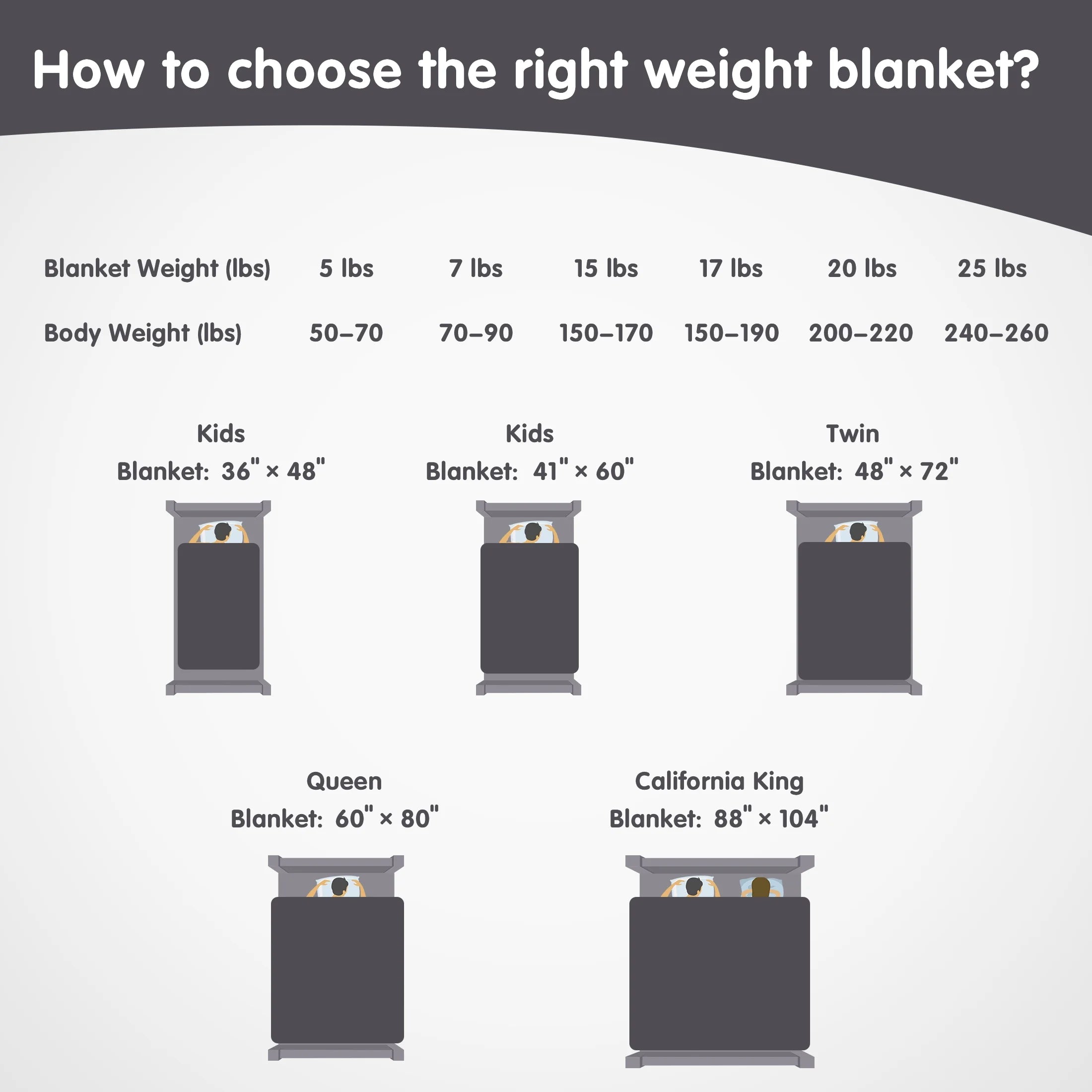 Weighted Blanket 60"*80",20 Lbs Queen Size, Heavy Weighted Blankets for Adult, 1 X Cozy Heat Warm Minky Plush Washable Removable Cover Included, Micro Glass Beads Technology