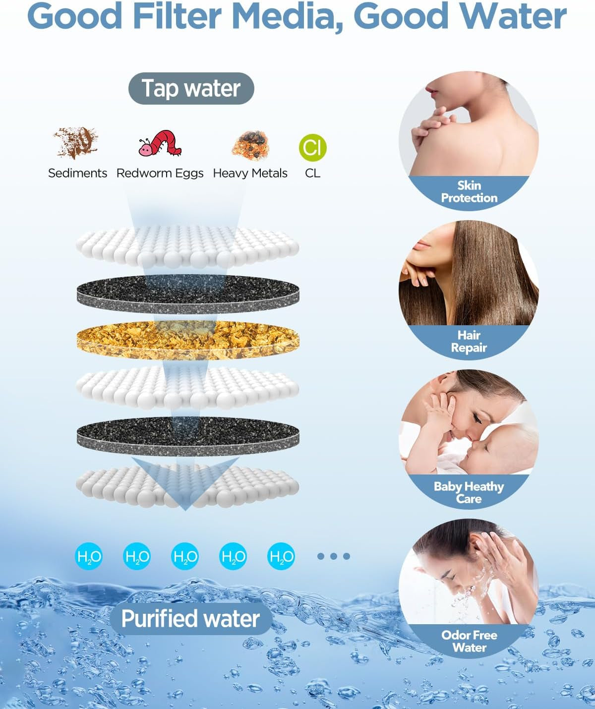 Filtered Shower Head with Handheld Combo Matte Black - Dual 2-In-1 Spa System with Massage Shower and 10 Modes Hand Held Shower, High Pressure with Built in Power Wash Mode