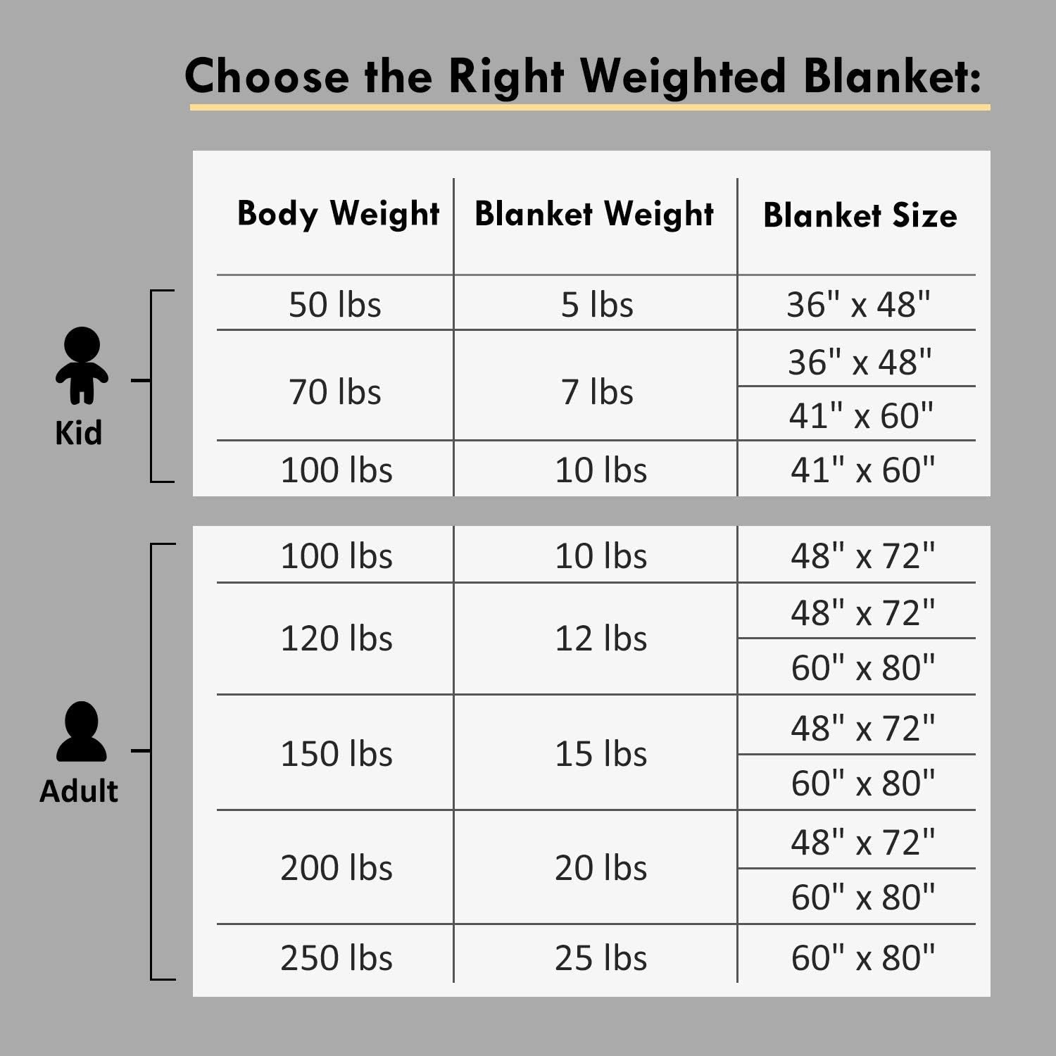 Weighted Blanket for Adults (20 Lbs, 60"X80", Grey) - Cooling Heavy Blanket for Adult between 190-210 Lbs - 100% Natural Cotton Material with Premium Glass Beads, Double Stitched Edge