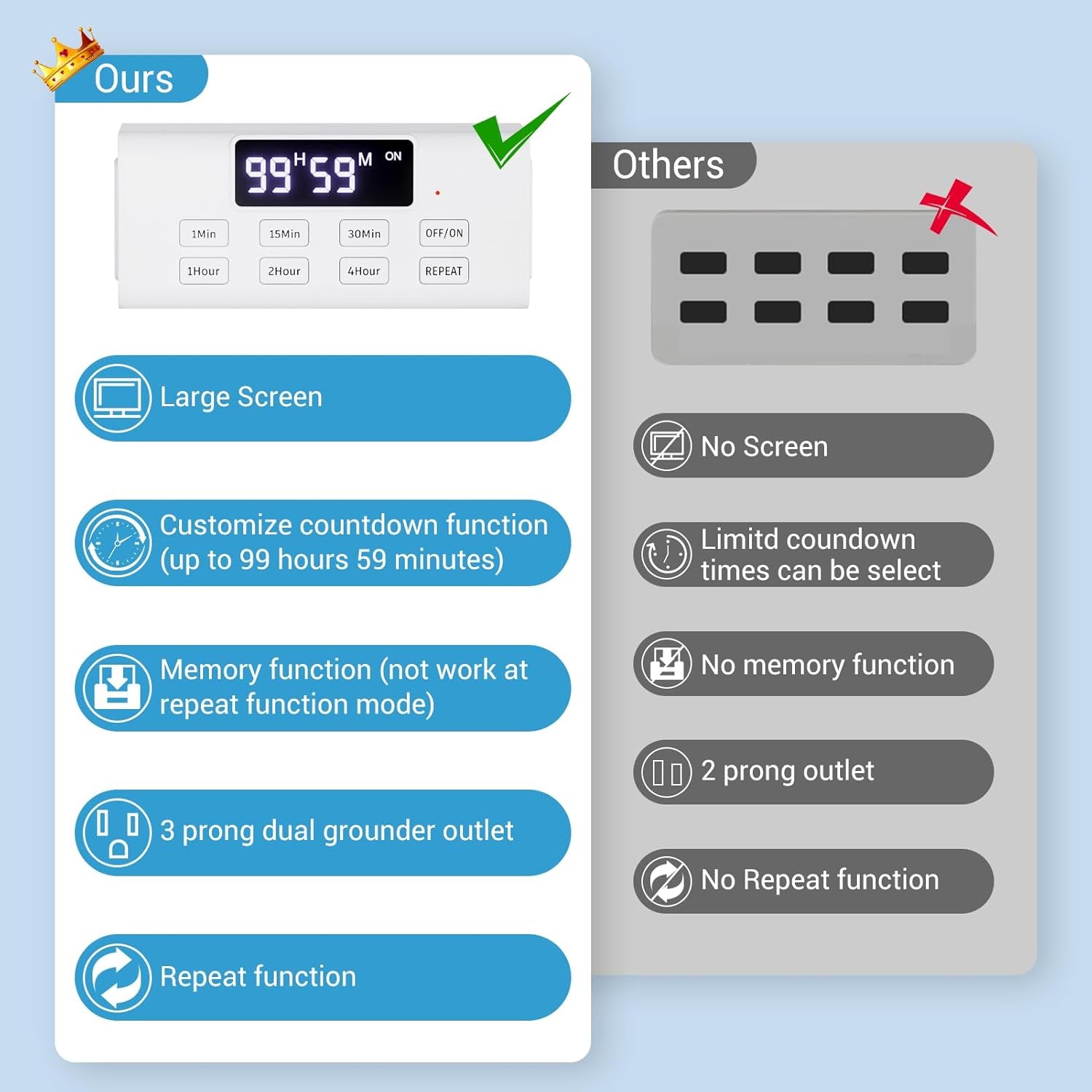 Countdown Timer Outlet, up to 99 Hours, Large Screen and Repeat Function, Inodoor Auto Shut off Timers for Charger Light Vacation Security,Digital Timers for Electrical Outlets 2 Pack