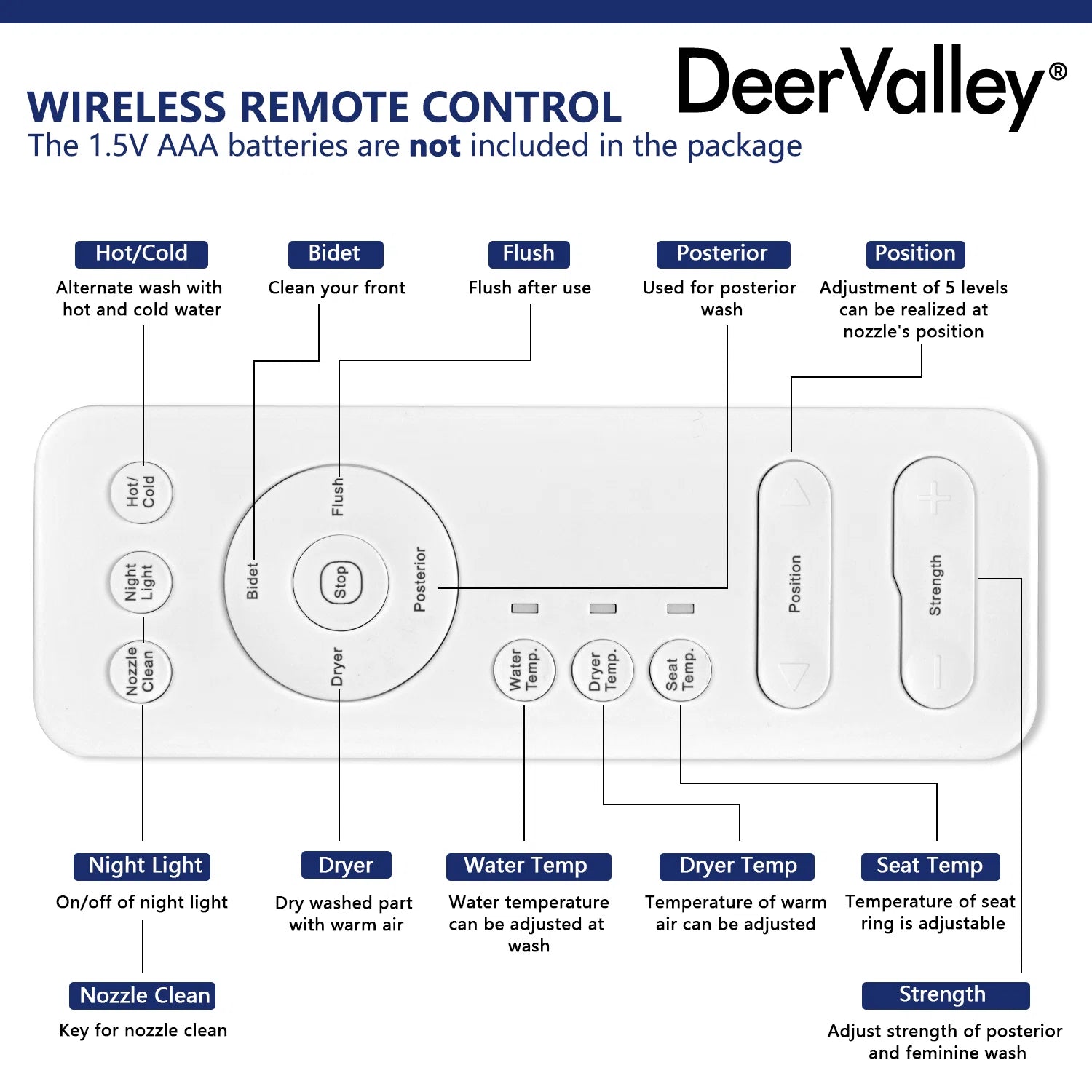 DeerValley Smart Bidet Toilet with Heated Seat | Quiet-Close, Auto Flush, Foot Kick Sensor, Blackout Power Flush | Advanced Comfort and Hygiene